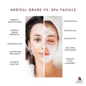 medical-grade facials vs spa facials florida